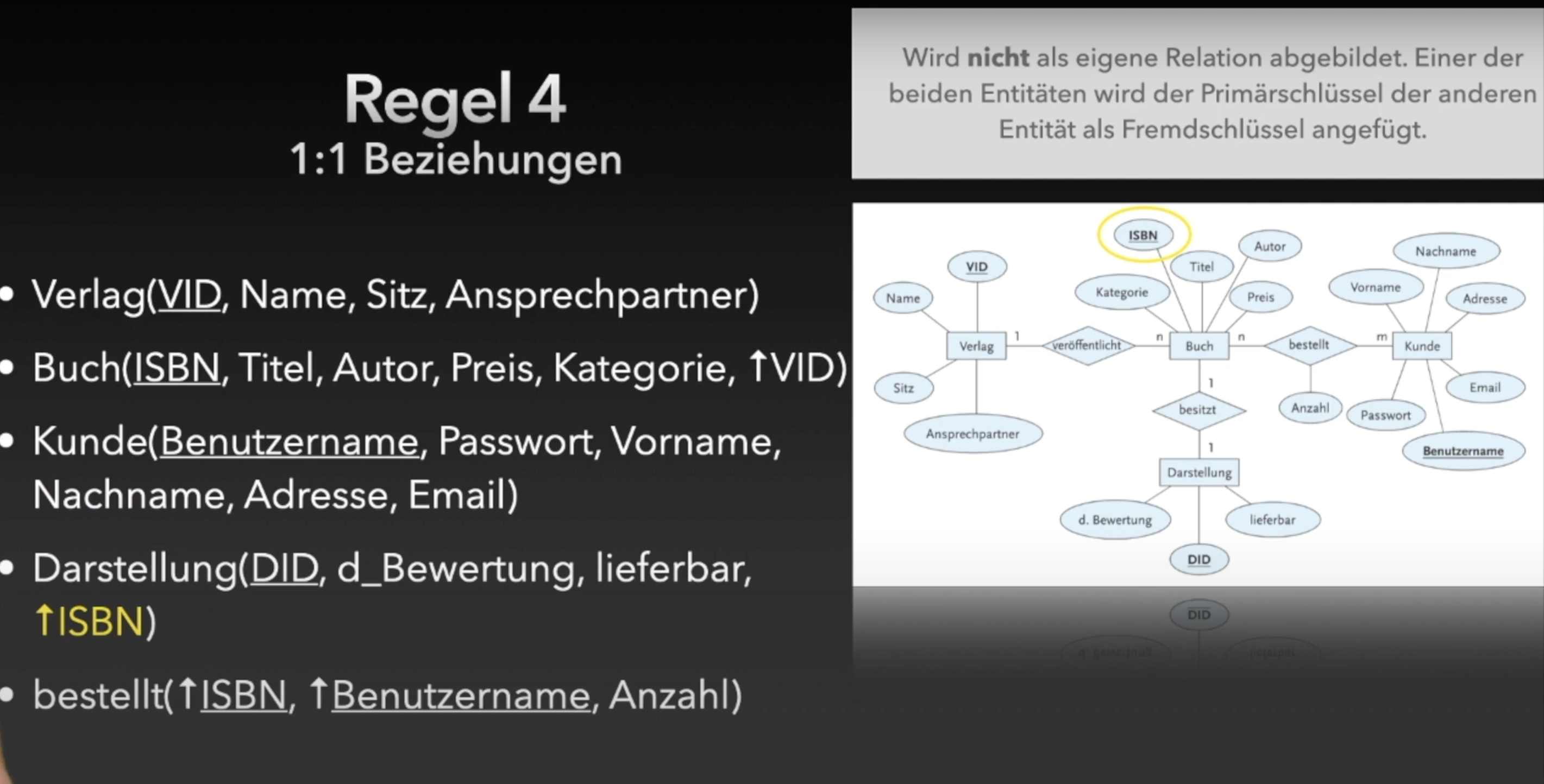 ER-Diagramm zu Tabellen Beispiel