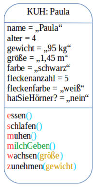 Objektkarten