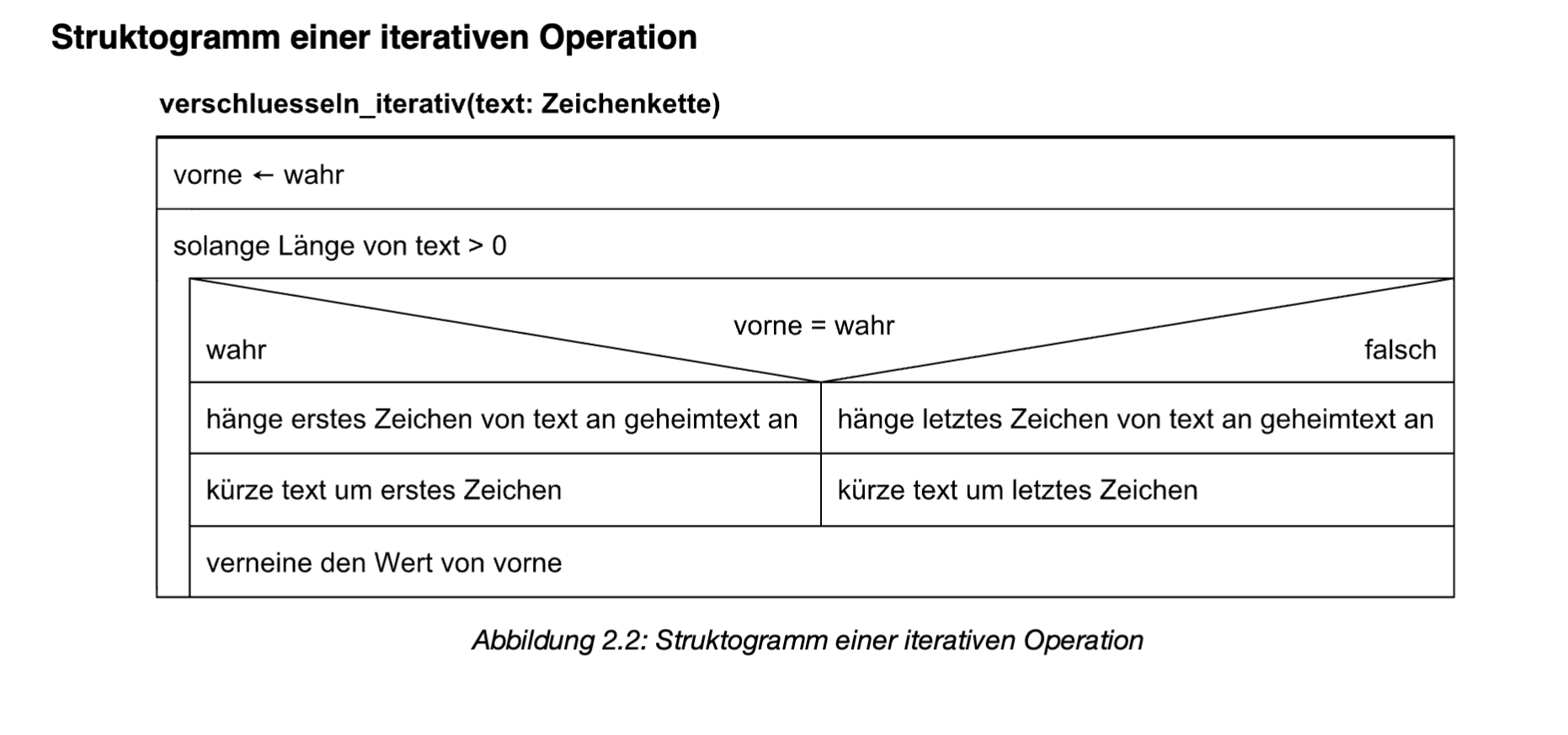 Verschlüsselung Struktogramm