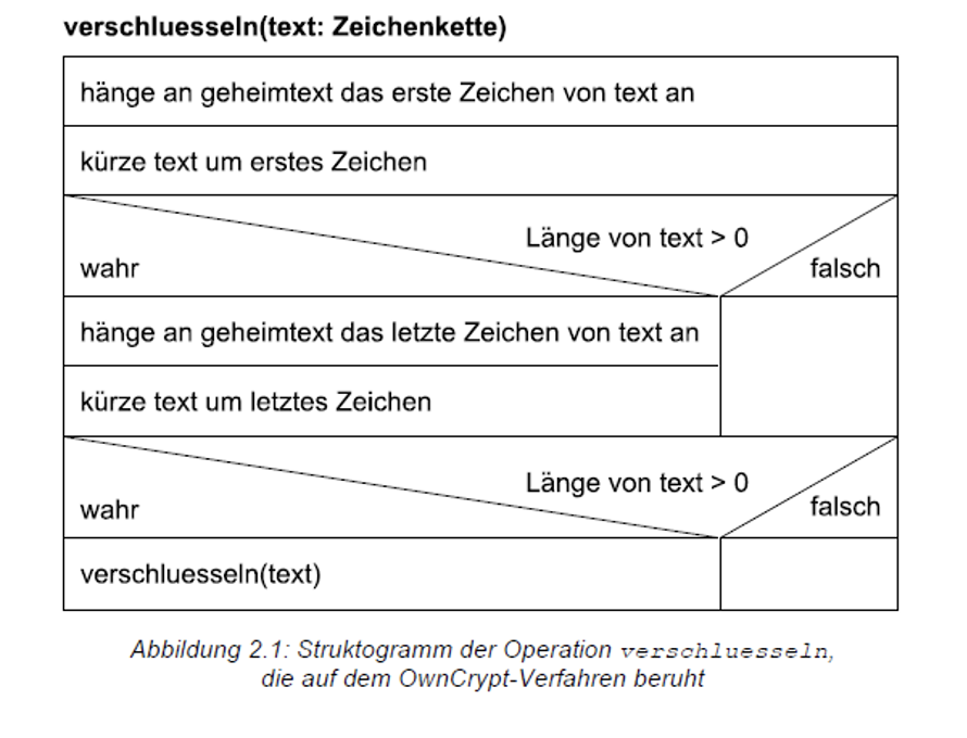 Verschlüsselung Rekursiv