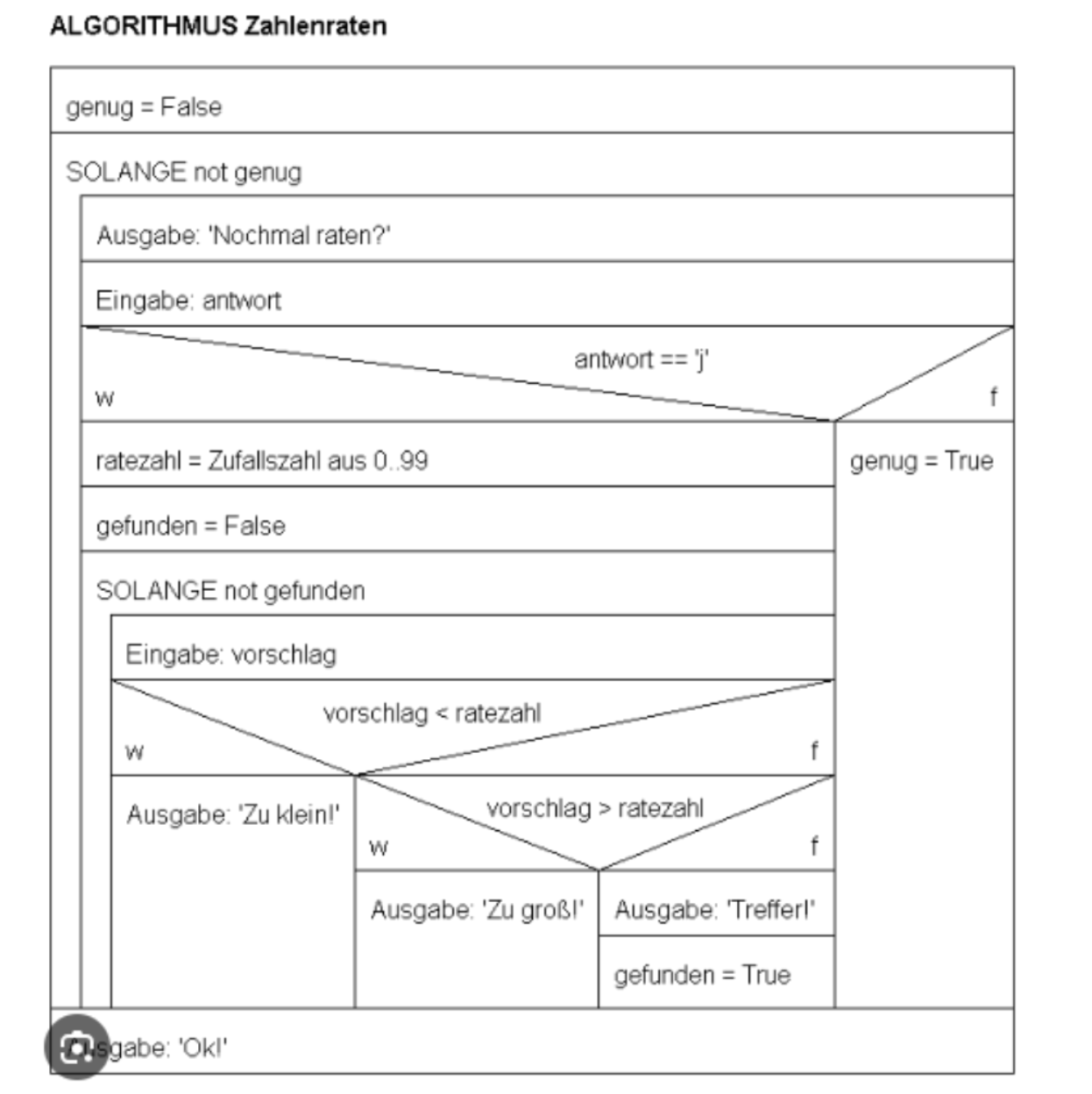 Zahlenraten Struktogramm