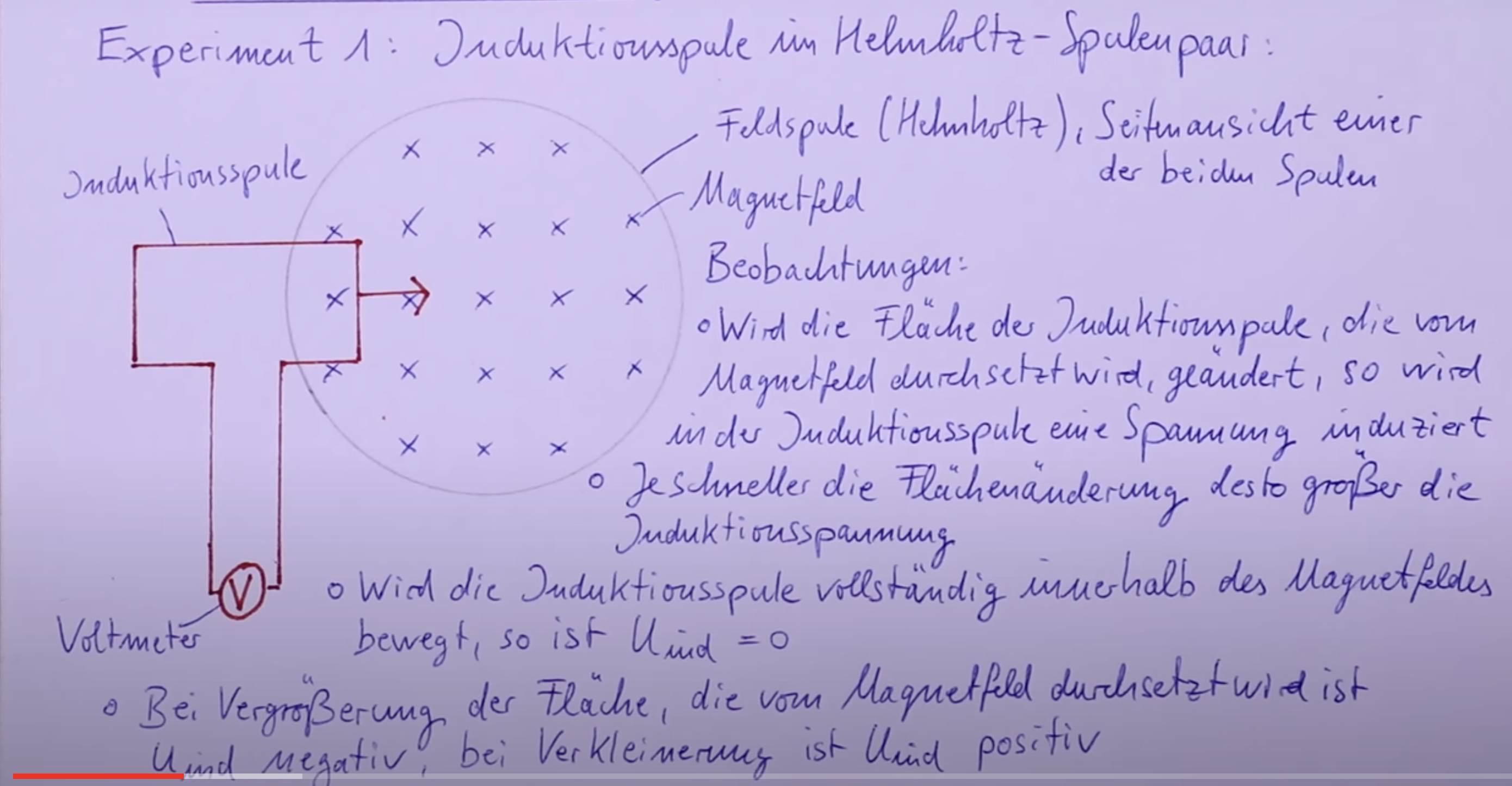 Helmholz Induktion