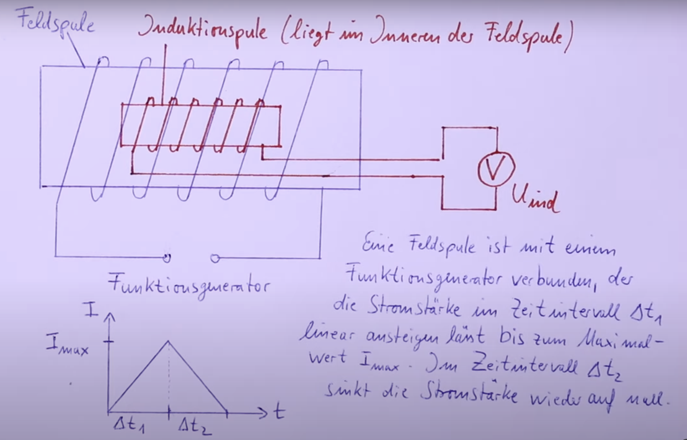 Funktionsgenerator