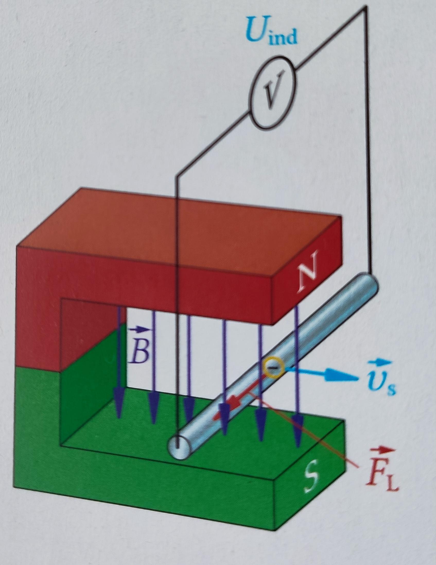 Induktionsphänomen